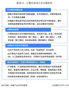 中國計算機產業遷移路徑與發展趨勢 邁向智能計算新紀元