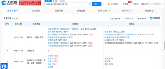 阿里入股東極六感 數(shù)字文化創(chuàng)意軟件開(kāi)發(fā)的戰(zhàn)略新布局