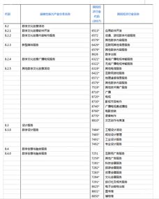 新興產(chǎn)業(yè)新引擎 2018版戰(zhàn)略性新興產(chǎn)業(yè)分類中的VR與數(shù)字文化創(chuàng)意軟件開發(fā)