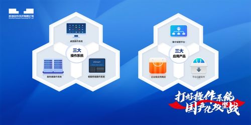 創(chuàng)新自強(qiáng)，統(tǒng)信UOS助推山東高質(zhì)量發(fā)展——“新”中有“數(shù)”，數(shù)字文化創(chuàng)意軟件開發(fā)新篇章